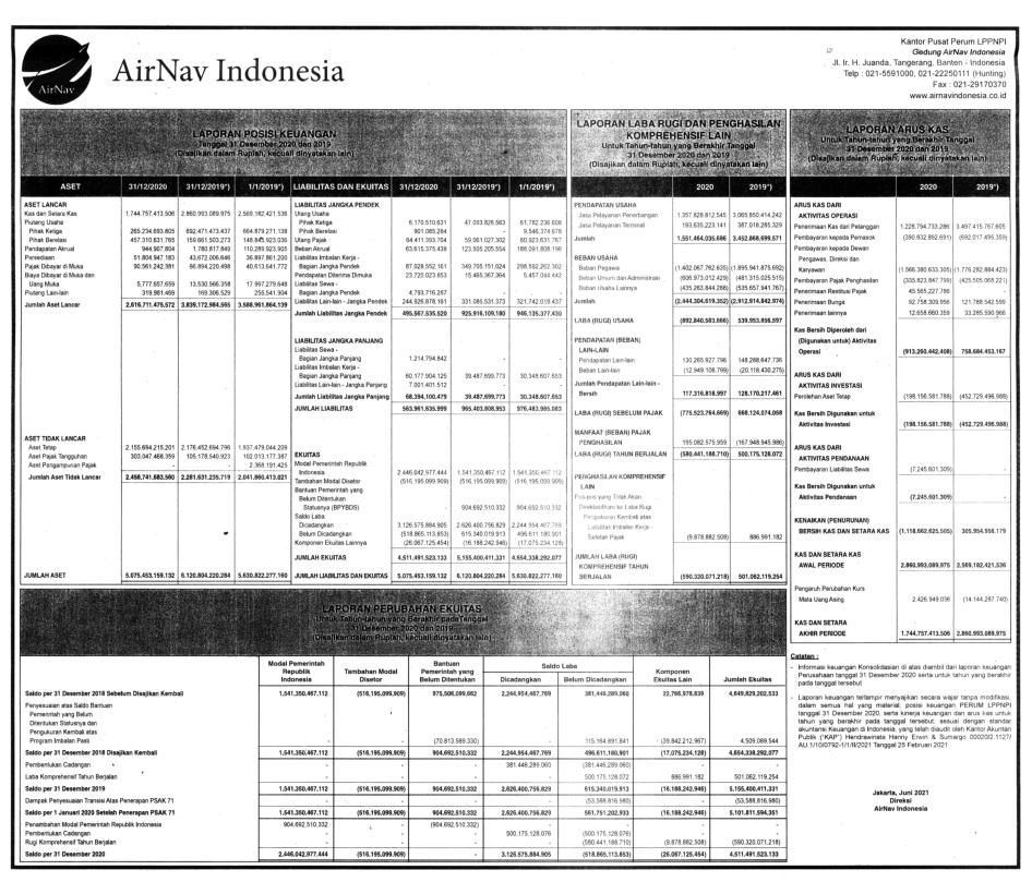 Laporan Keuangan Q4 2020 AirNav Indonesia - Dataindonesia.id